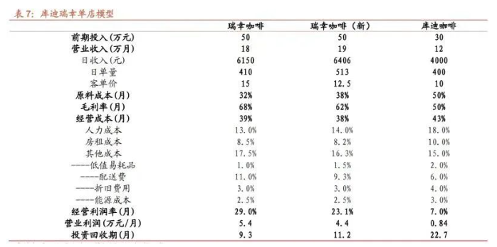 “三年万店”目标翻倍，库迪供应链却还在“签约阶段”？