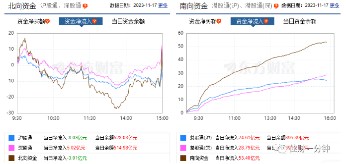 静观其变