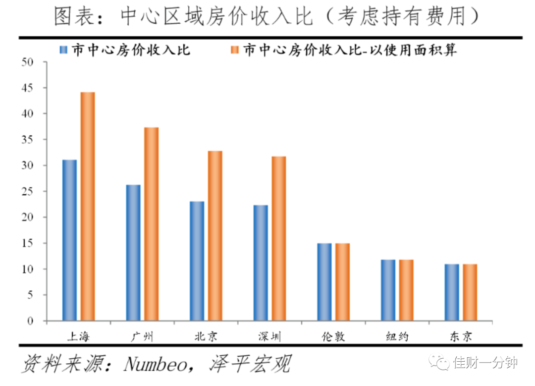 可能影响下周的6个消息