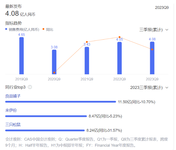 营收增速断崖式下滑，洽洽食品难“自洽”