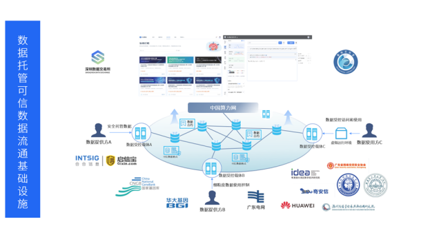 深圳数据交易所助力鹏城实验室与合合信息旗下启信宝开启数据托管新时代