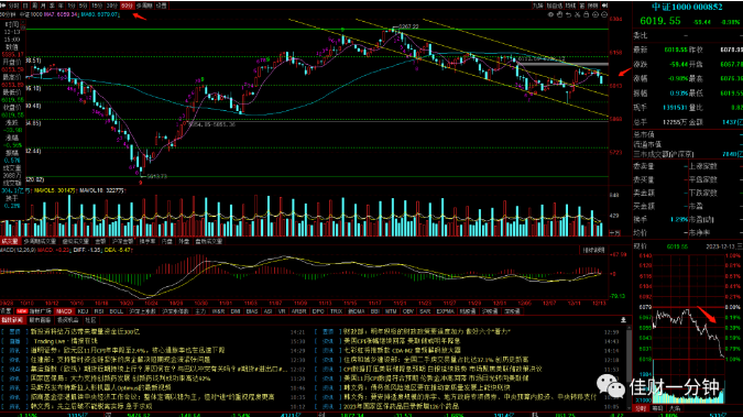 中阳线没有中阴线踩下来