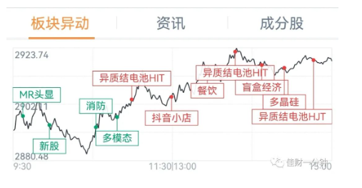 新一轮降息来了