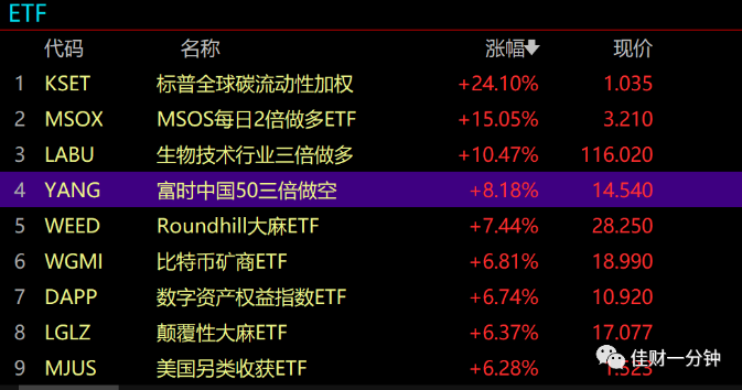 下周的8个看点