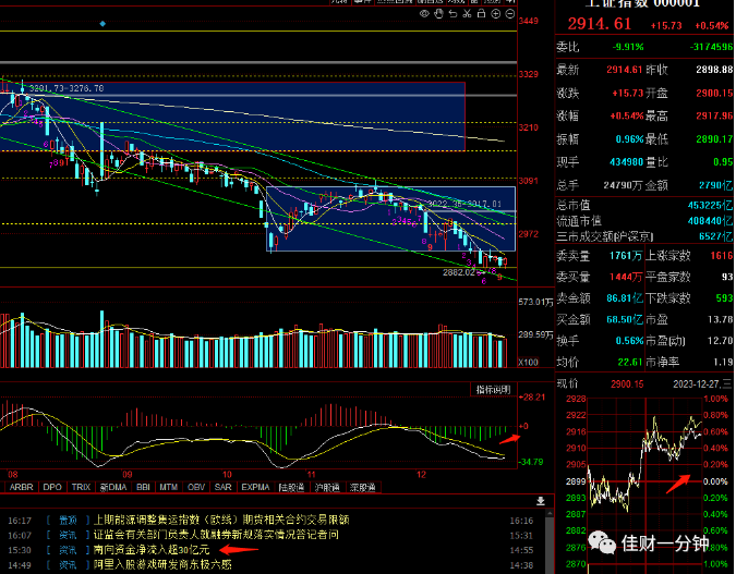 新年倒计时——4 新年倒计时——4