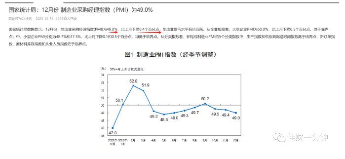 2024年第一周9个看点 2024年第一周9个看点