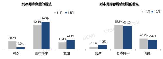 2023年12月份中国二手车经理人指数为44.1%