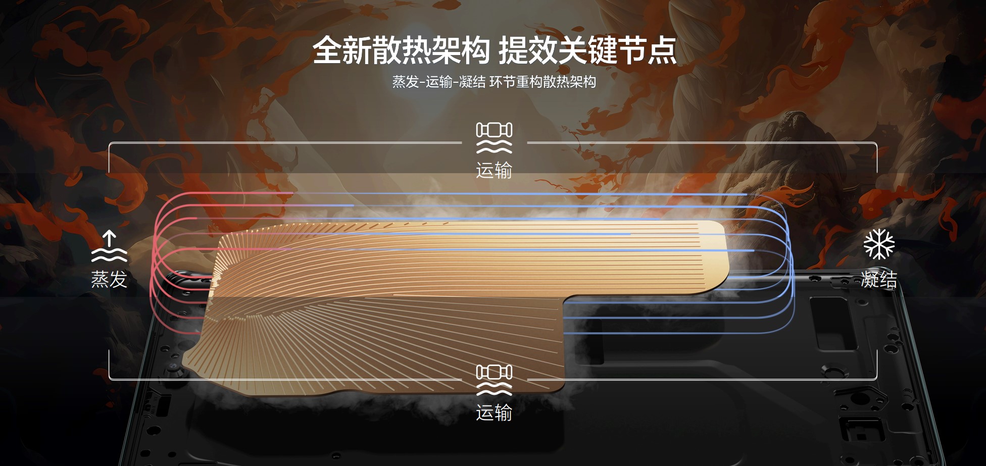 「焦点」荣耀X50 GT正式上市，“满帧不设限、冰龙VC、灵龙触控”开启性能越级之旅