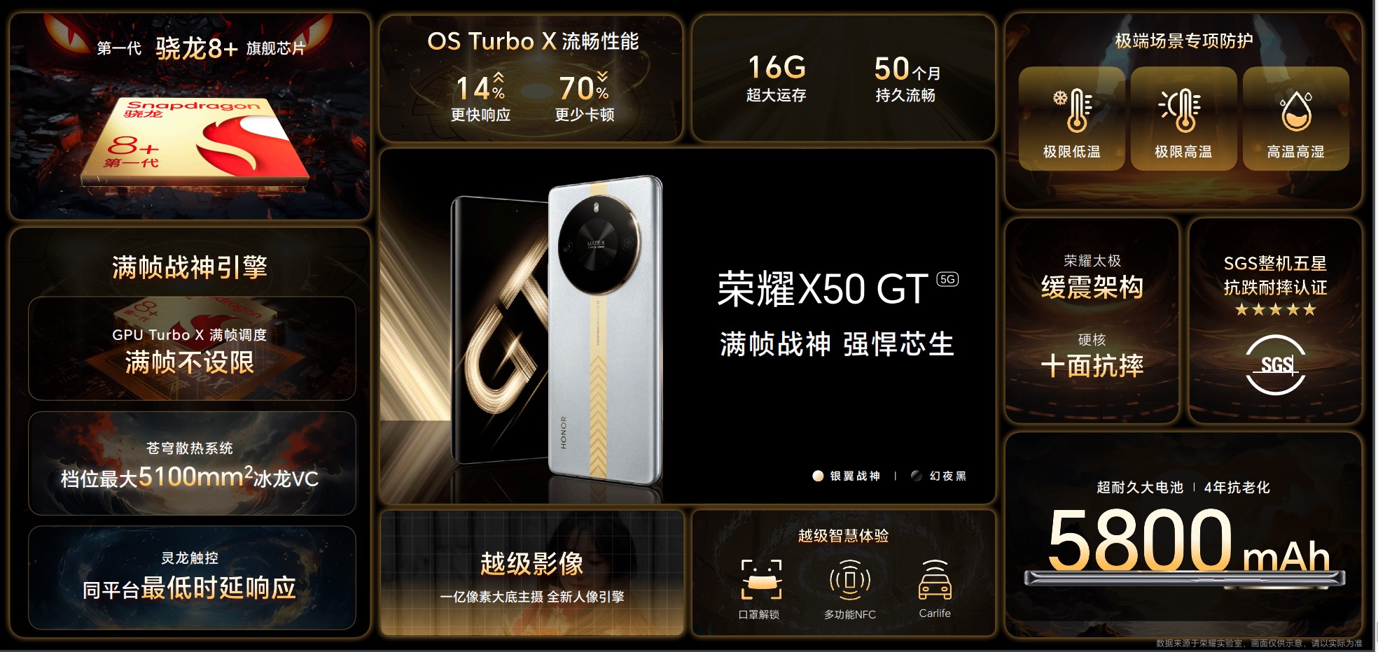 「焦点」荣耀X50 GT正式上市，“满帧不设限、冰龙VC、灵龙触控”开启性能越级之旅