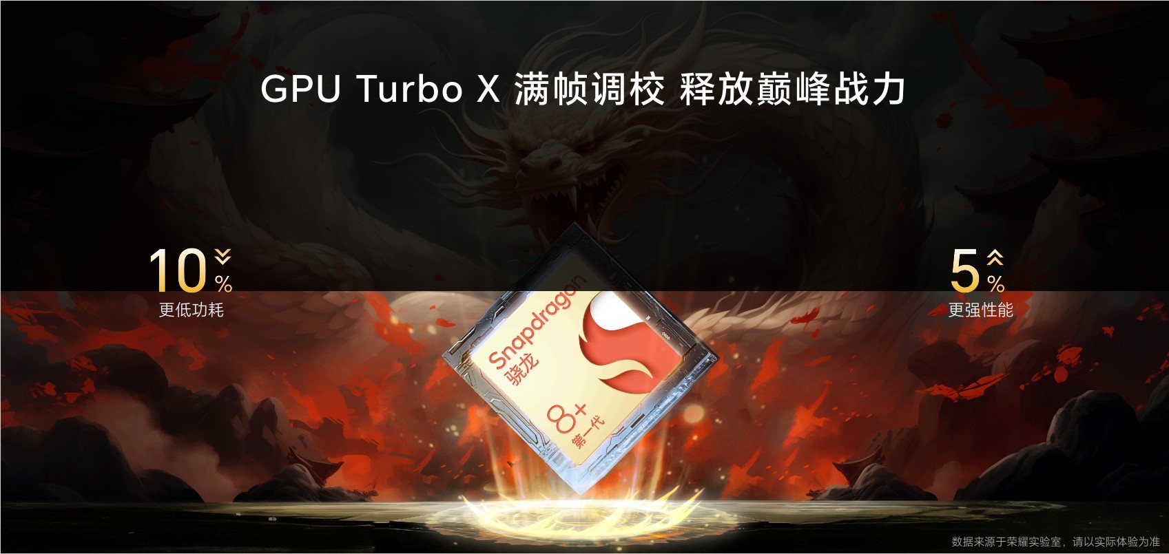 「焦点」荣耀X50 GT正式上市，“满帧不设限、冰龙VC、灵龙触控”开启性能越级之旅