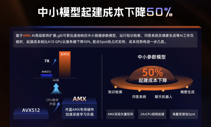 阿里云第八代企业级实例g8i上新：AI推理性能最高提升7倍、可支持72B大语言模型