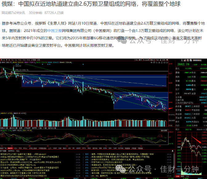 底分型确立？