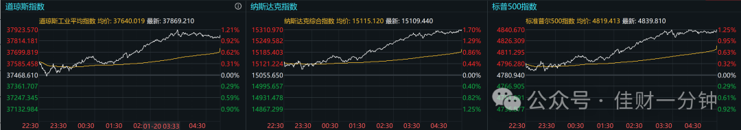 可能影响下周的消息
