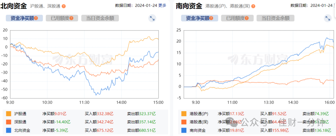 盘中V翻 盘中V翻