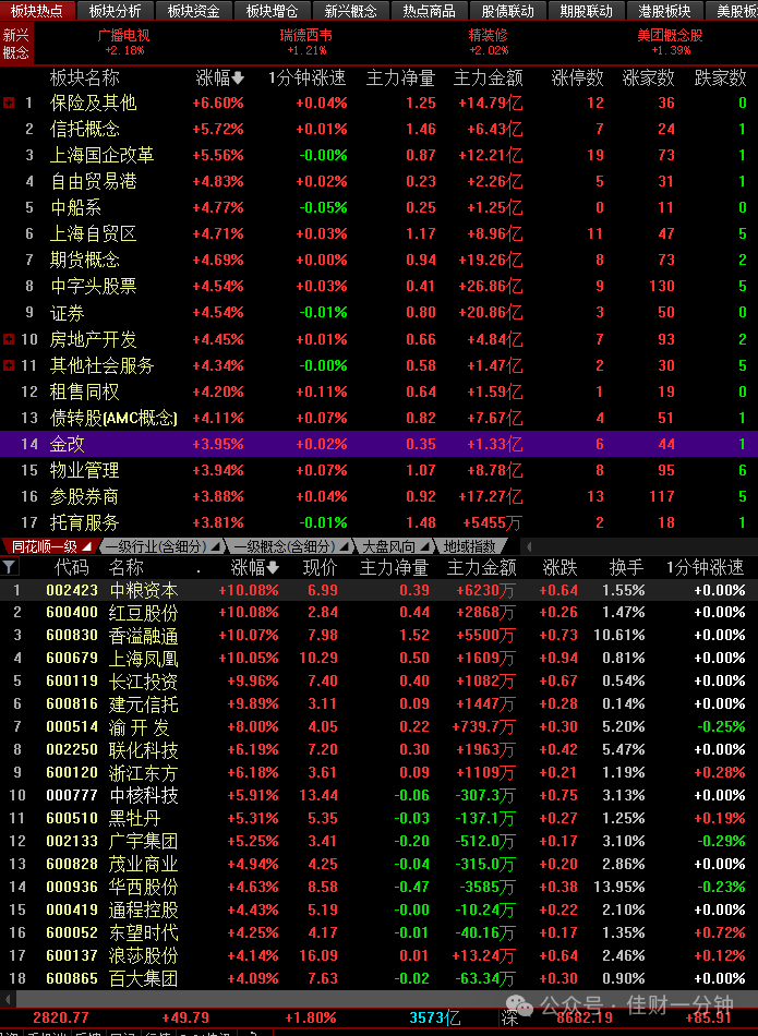 盘中V翻 盘中V翻