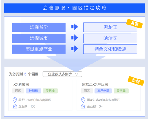 合合信息启信数据发布园区金融解决方案，助力银行精准服务“十四五”特色产业
