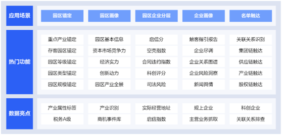 合合信息启信数据发布园区金融解决方案，助力银行精准服务“十四五”特色产业