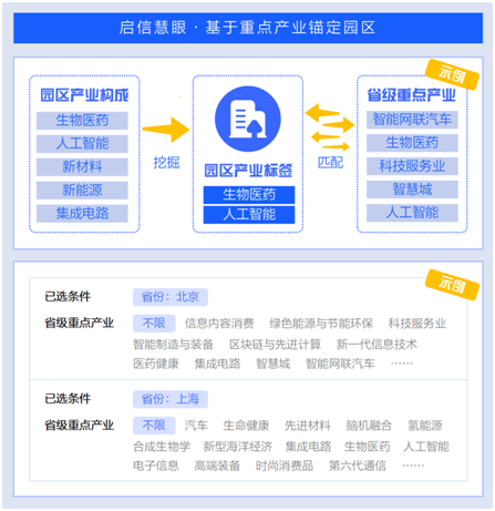 合合信息启信数据发布园区金融解决方案，助力银行精准服务“十四五”特色产业