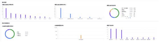 合合信息启信数据发布园区金融解决方案，助力银行精准服务“十四五”特色产业
