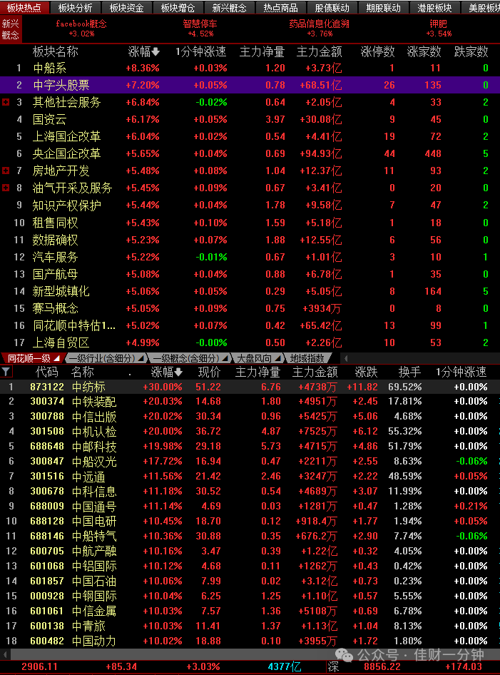起猛了——红三兵出现 起猛了——红三兵出现