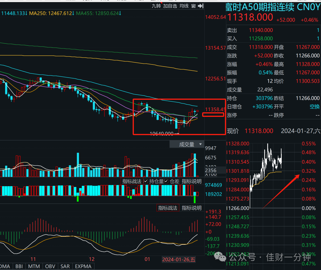 可能影响下周的8个消息 可能影响下周的8个消息