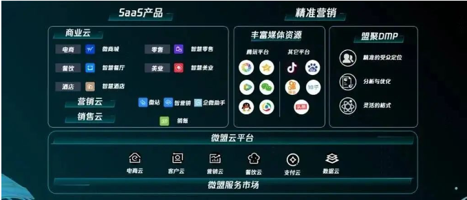 微信“私域淘金热”不再,“卖铲子”的微盟将如何自处? 微信“私域淘金热”不再,“卖铲子”的微盟将如何自处?