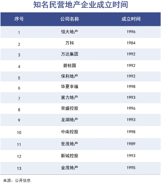 锐思考 | 第一代创业者开始面对历史级难题 锐思考 | 第一代创业者开始面对历史级难题