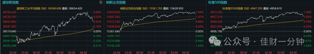 可能影响下周的消息 可能影响下周的消息