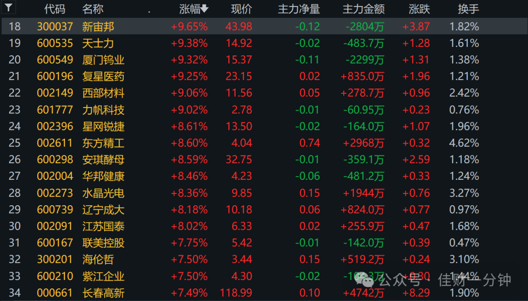 回血 回血