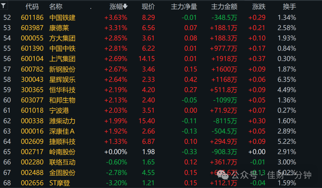 回血 回血
