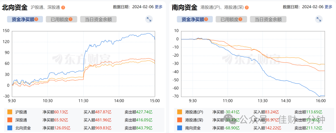 回血 回血