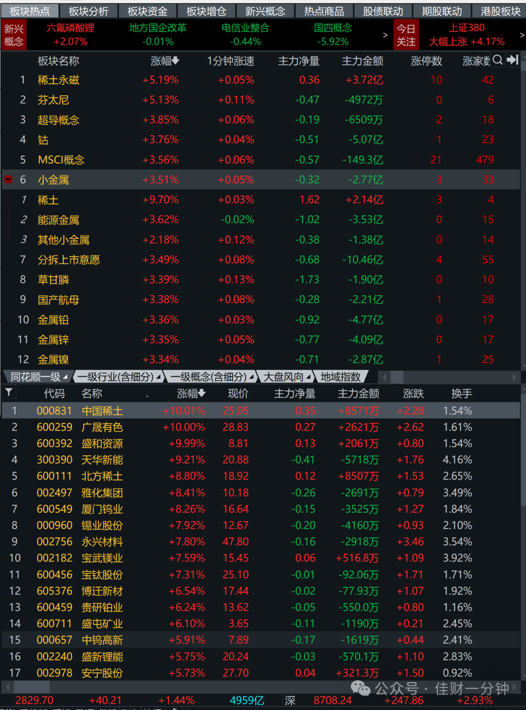 小金属接力 小金属接力