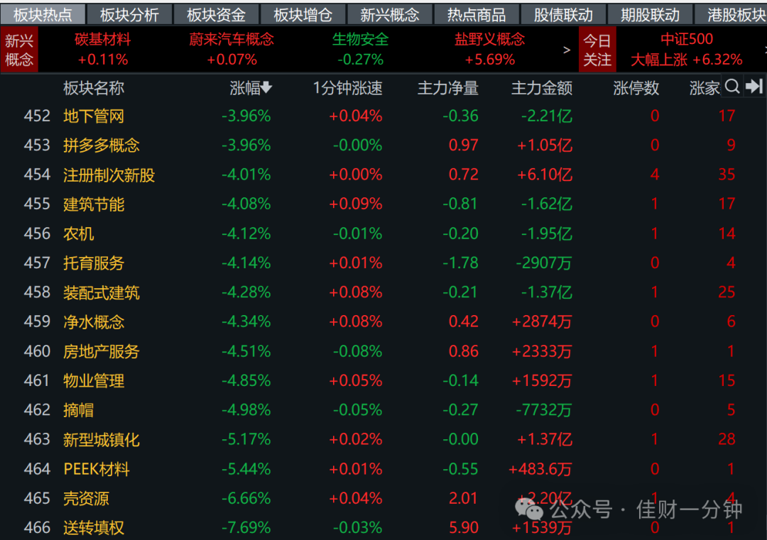 小金属接力 小金属接力