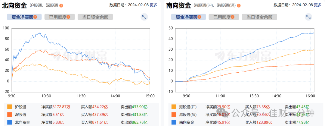 果然是节前涨三天 果然是节前涨三天