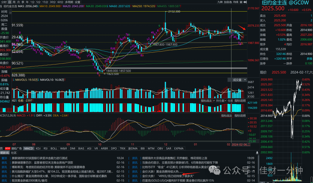 可能影响开市的10个消息 可能影响开市的10个消息