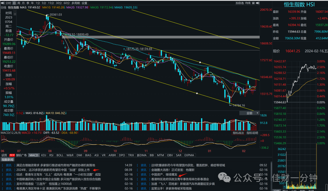 可能影响开市的10个消息 可能影响开市的10个消息