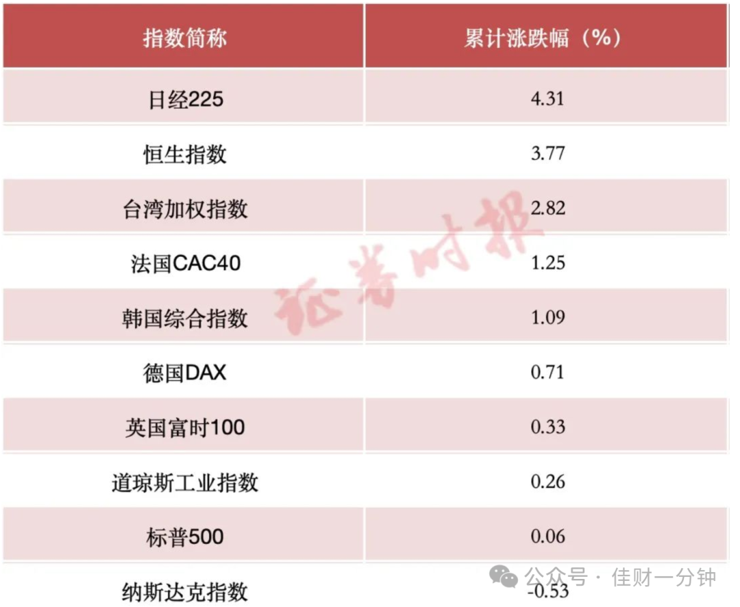 可能影响开市的10个消息 可能影响开市的10个消息