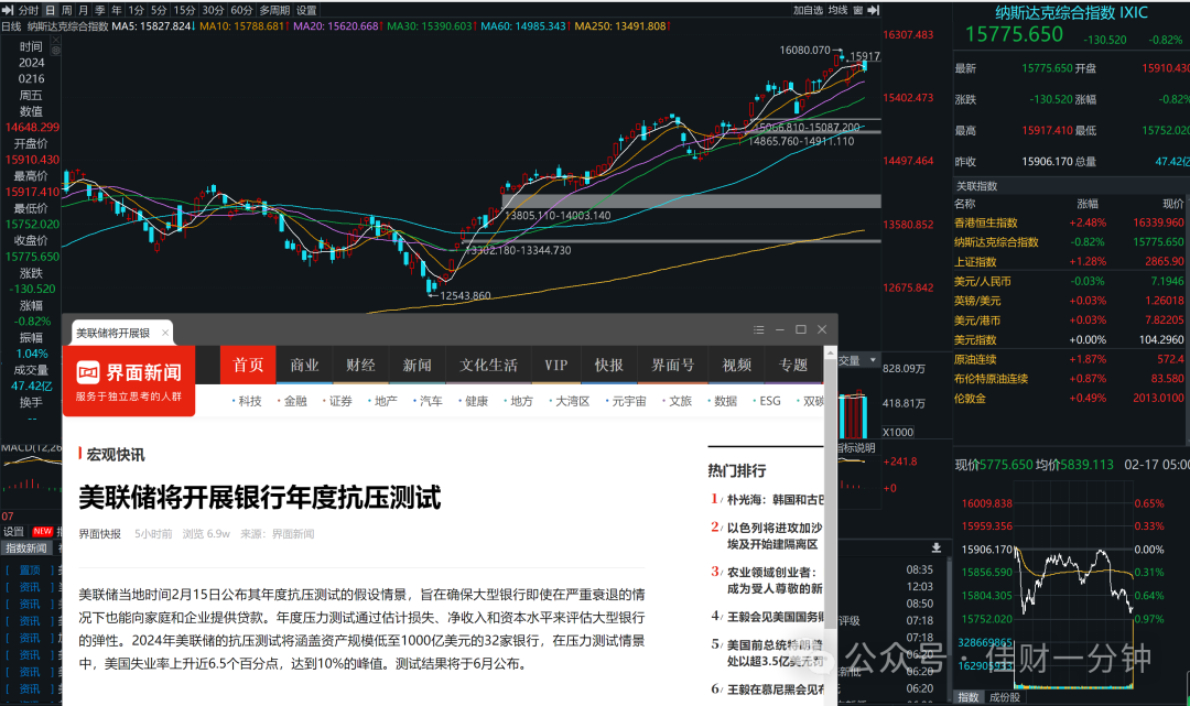 可能影响开市的10个消息 可能影响开市的10个消息