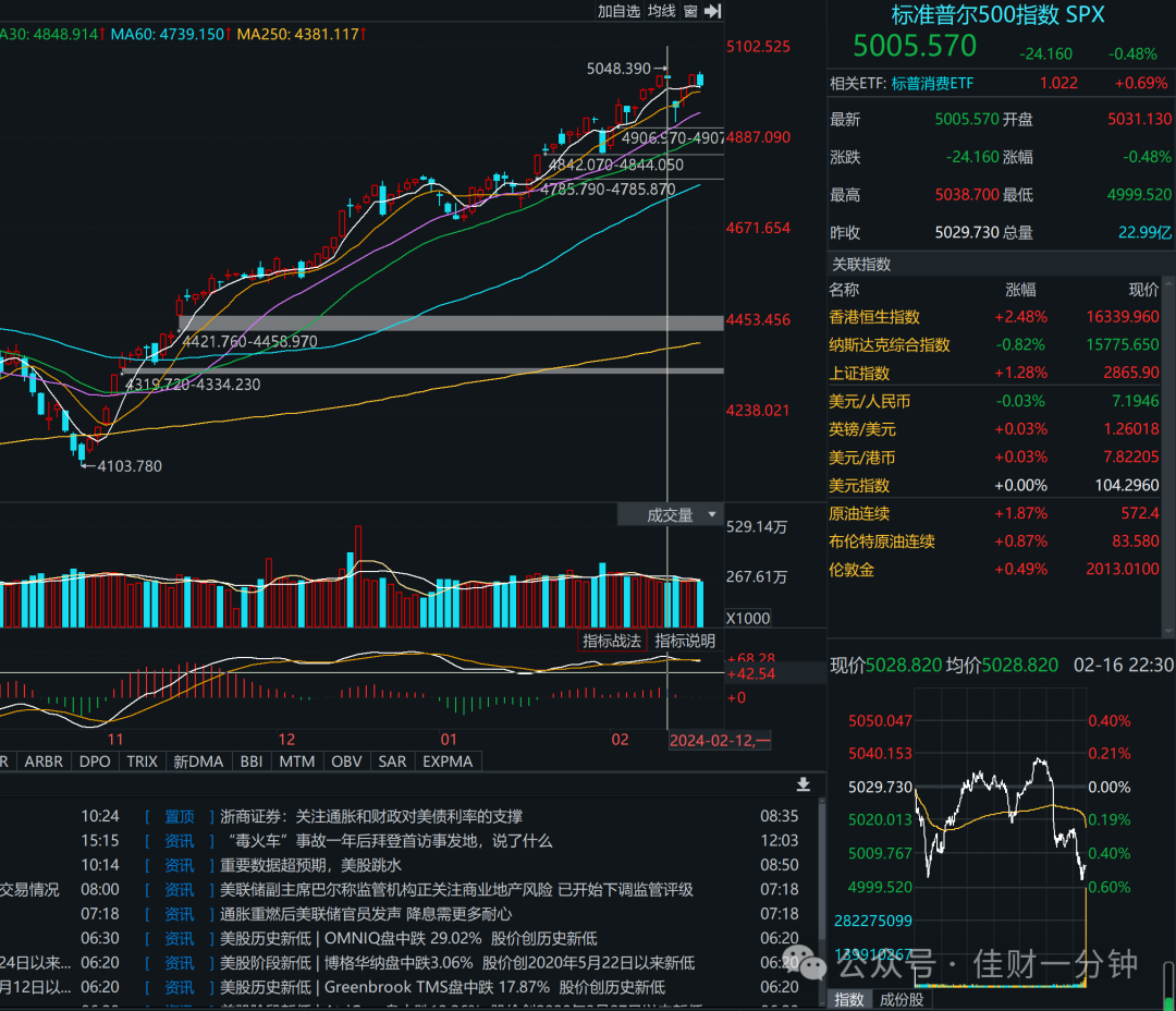 可能影响开市的10个消息 可能影响开市的10个消息