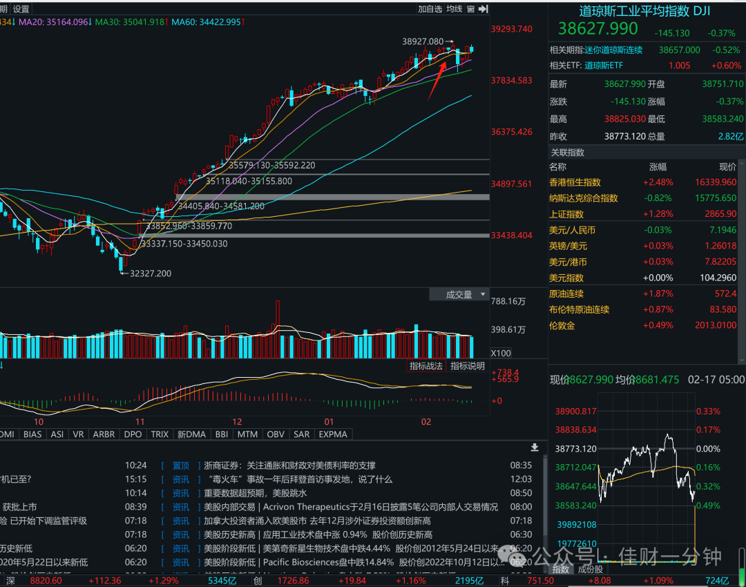 可能影响开市的10个消息 可能影响开市的10个消息