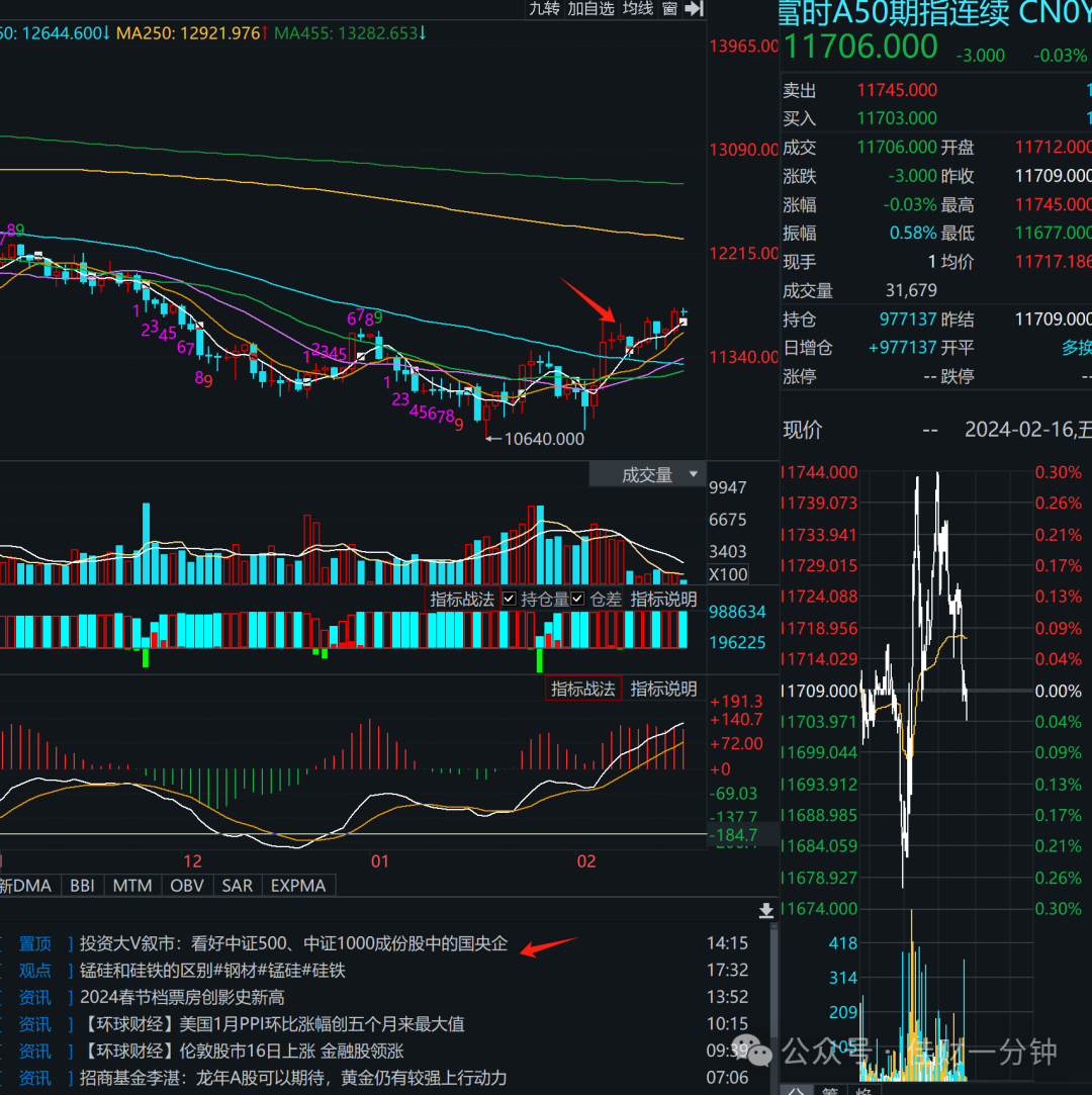 可能影响开市的10个消息 可能影响开市的10个消息