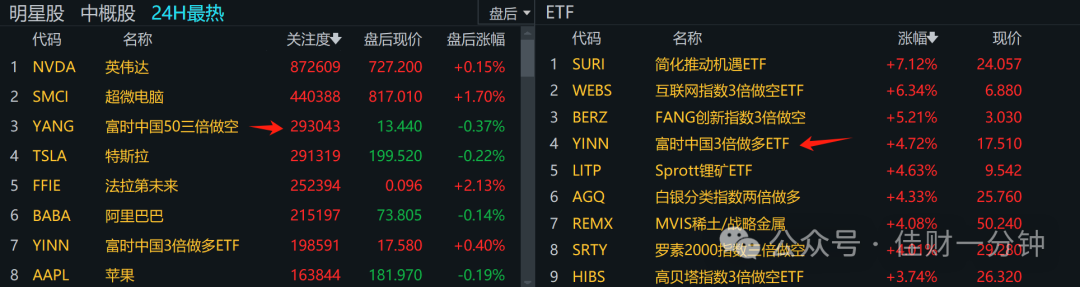 可能影响开市的10个消息 可能影响开市的10个消息