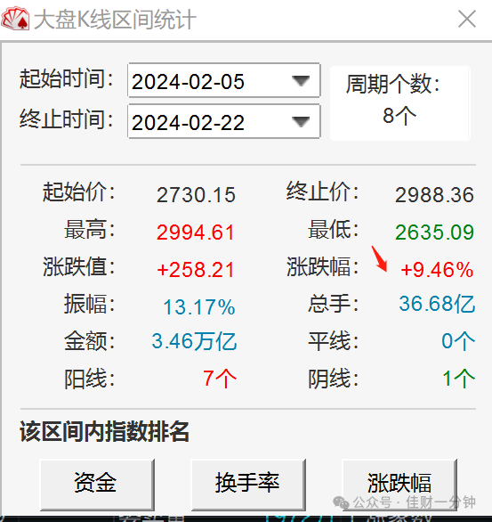 红色星期四 红色星期四