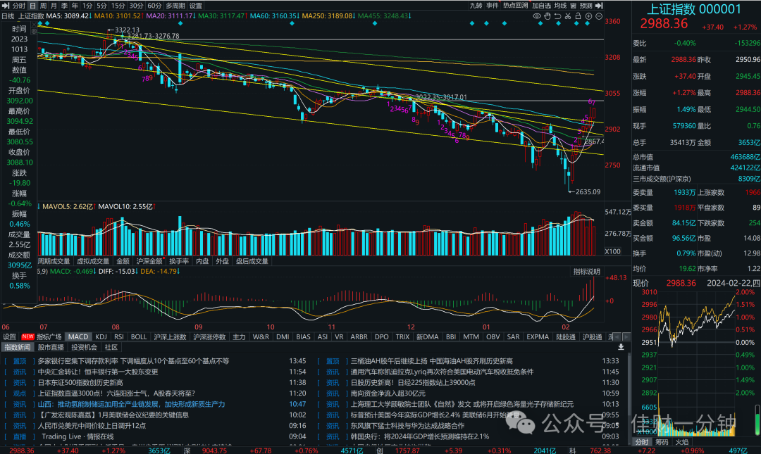 红色星期四 红色星期四