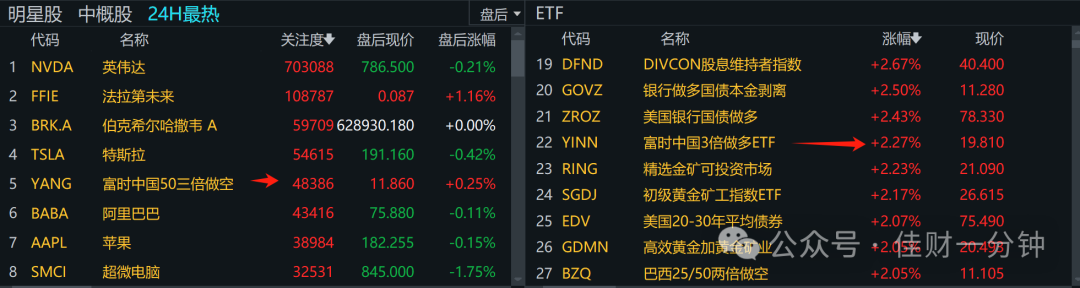 可能影响下周的7个消息