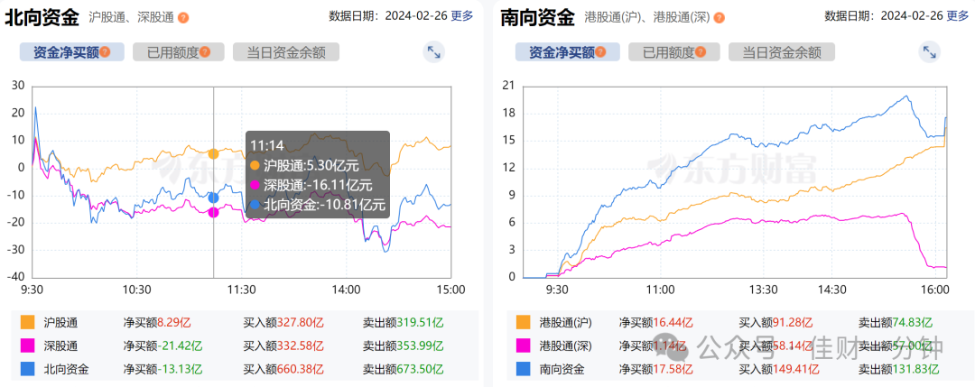 临近缺口回踩五日线