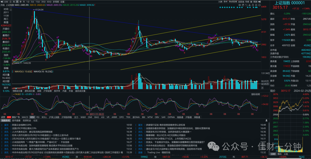 2月月结,一根中阳——漂亮 2月月结,一根中阳——漂亮