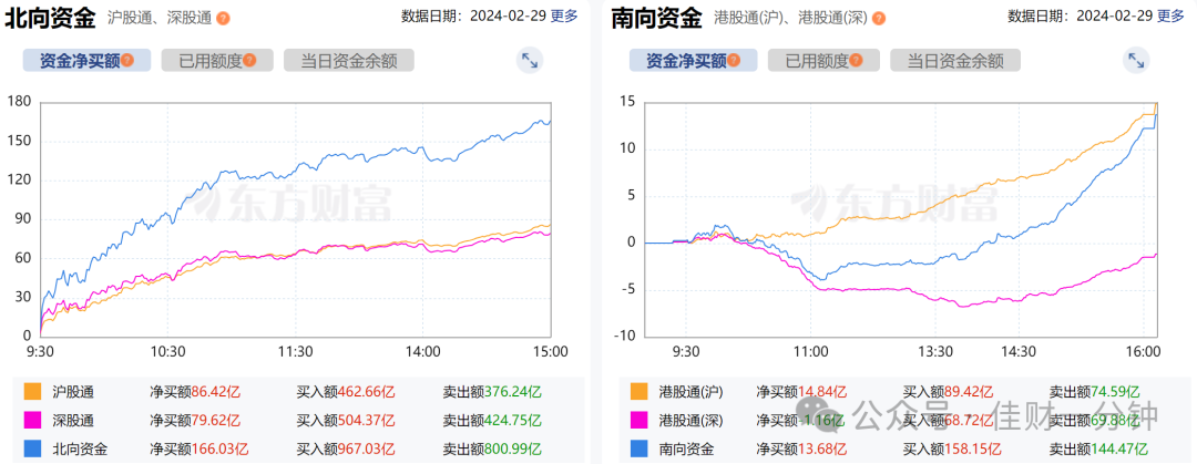 2月月结,一根中阳——漂亮 2月月结,一根中阳——漂亮