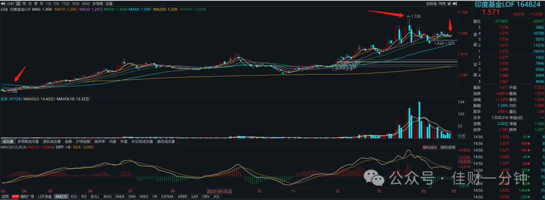 指数缩量创新高 指数缩量创新高