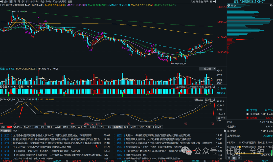 可能影响下周的7个消息 可能影响下周的7个消息